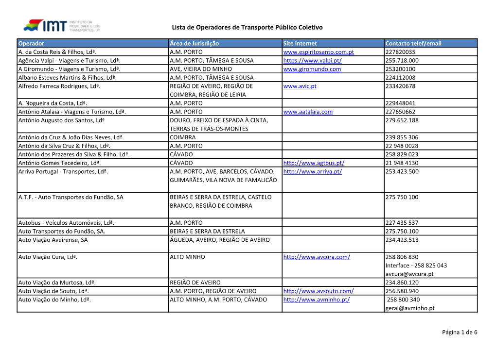 Lista De Operadores De Transporte Público Coletivo