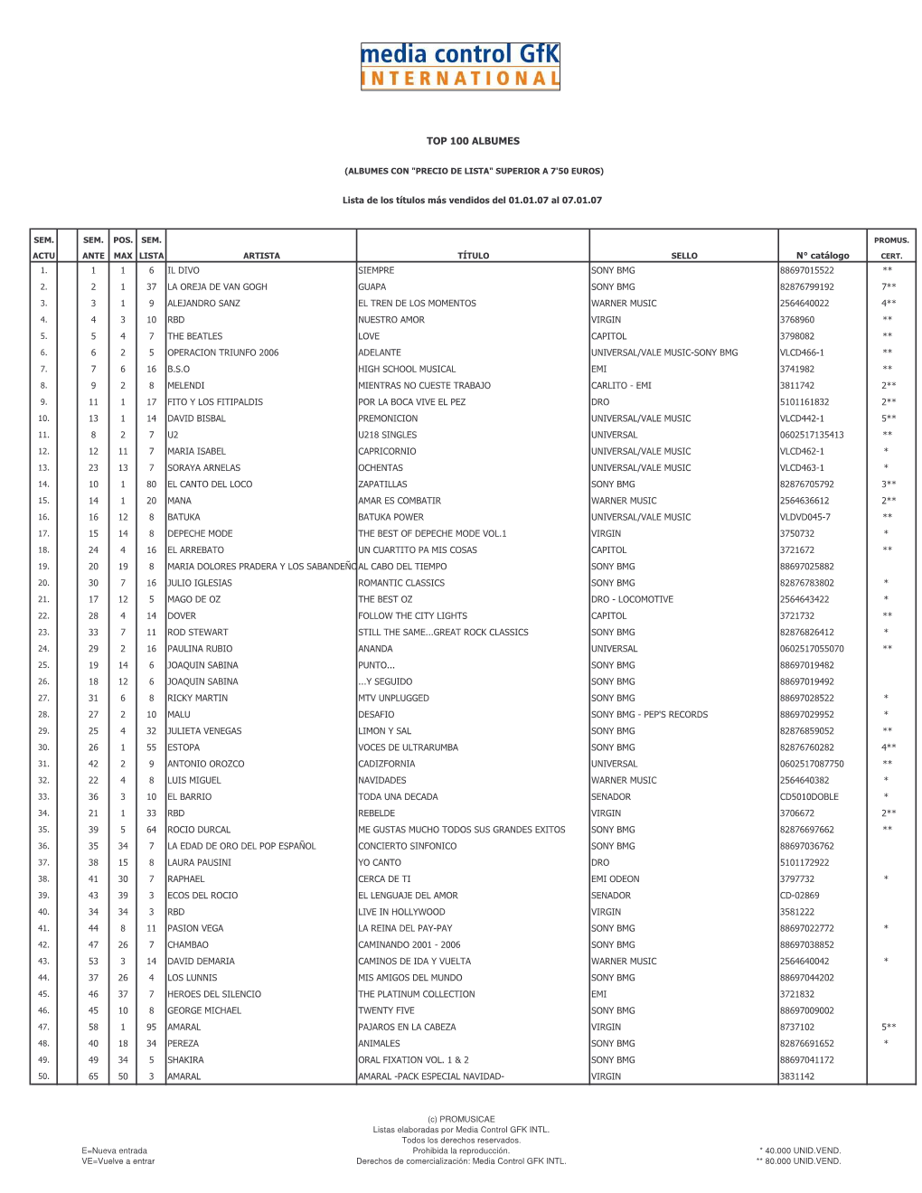 Top 100 Albumes