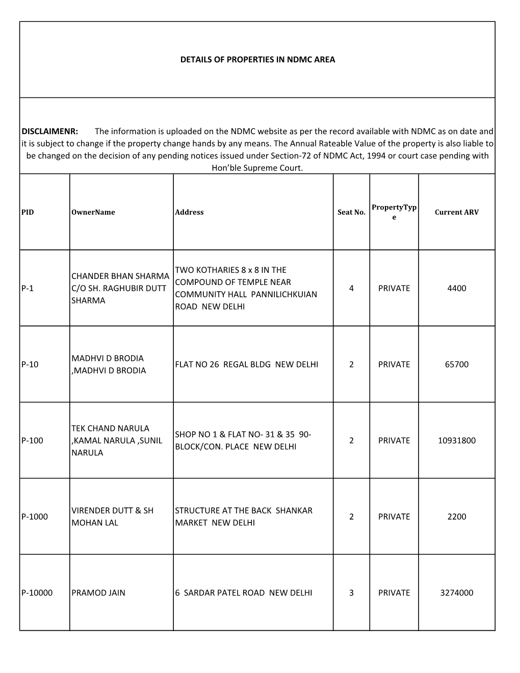 Private Property Details.Xlsx