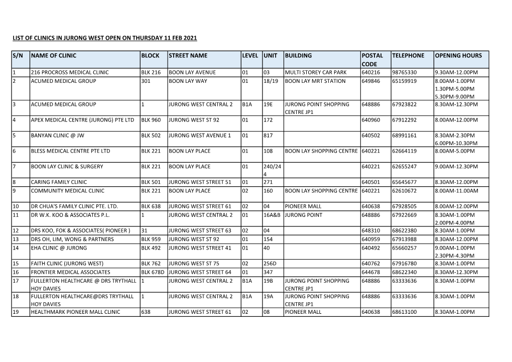 List of Clinics in Jurong West Open on Thursday 11 Feb 2021