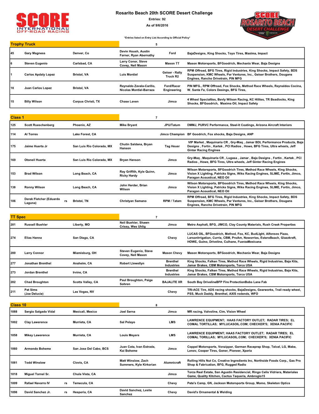 Rosarito Beach 20Th SCORE Desert Challenge Entries: 92 As of 9/6/2016
