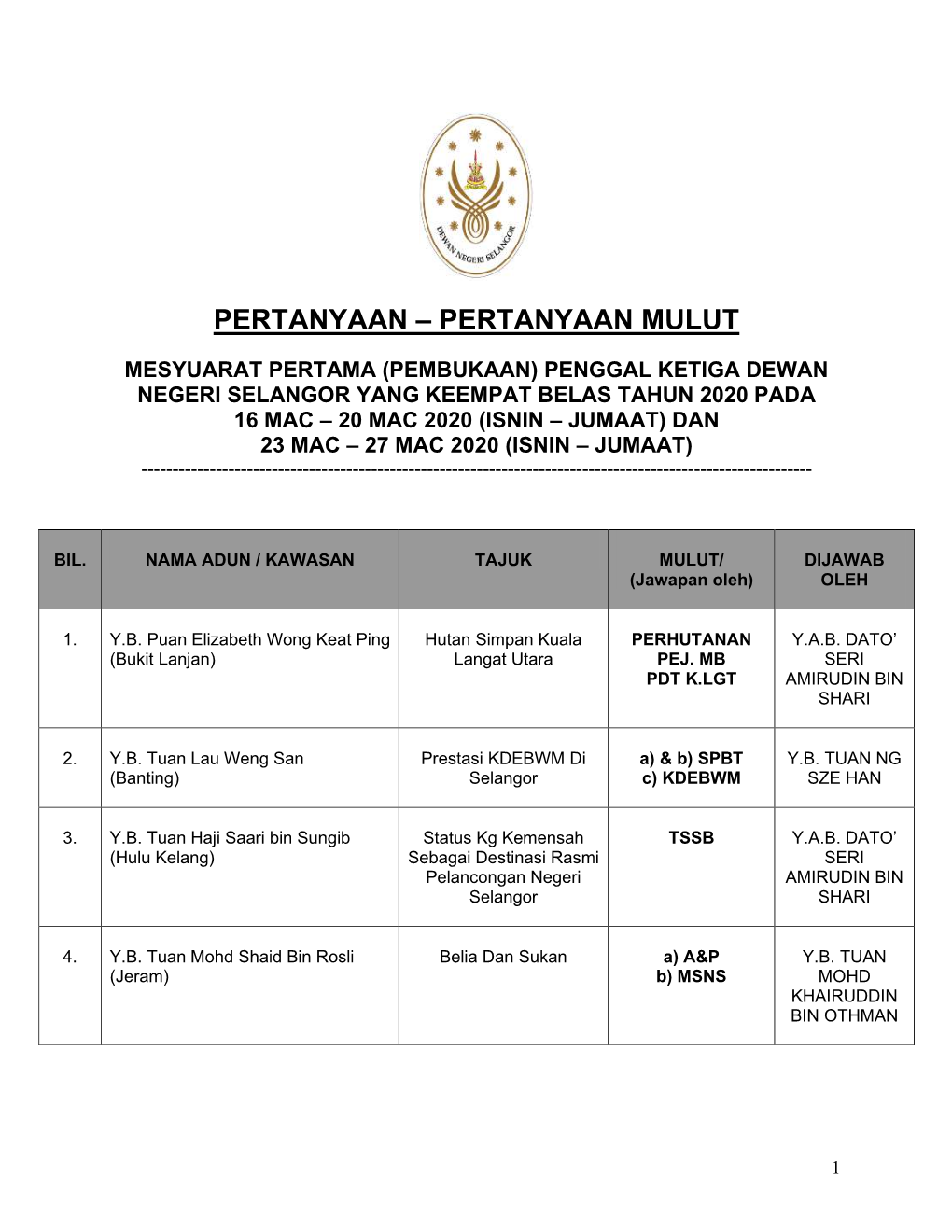 2. Jadual Pertanyaan Mulut