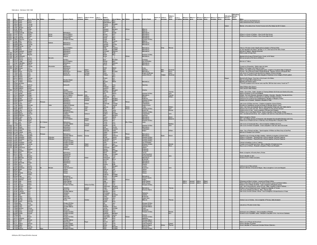 Malmesbury - Marriages 1650-1699