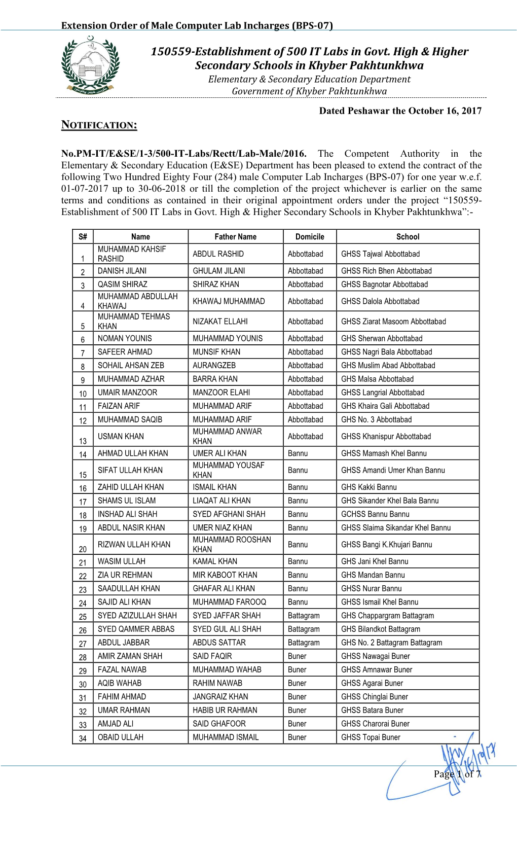 Extension Order of Male Computer Lab Incharges (BPS-07)