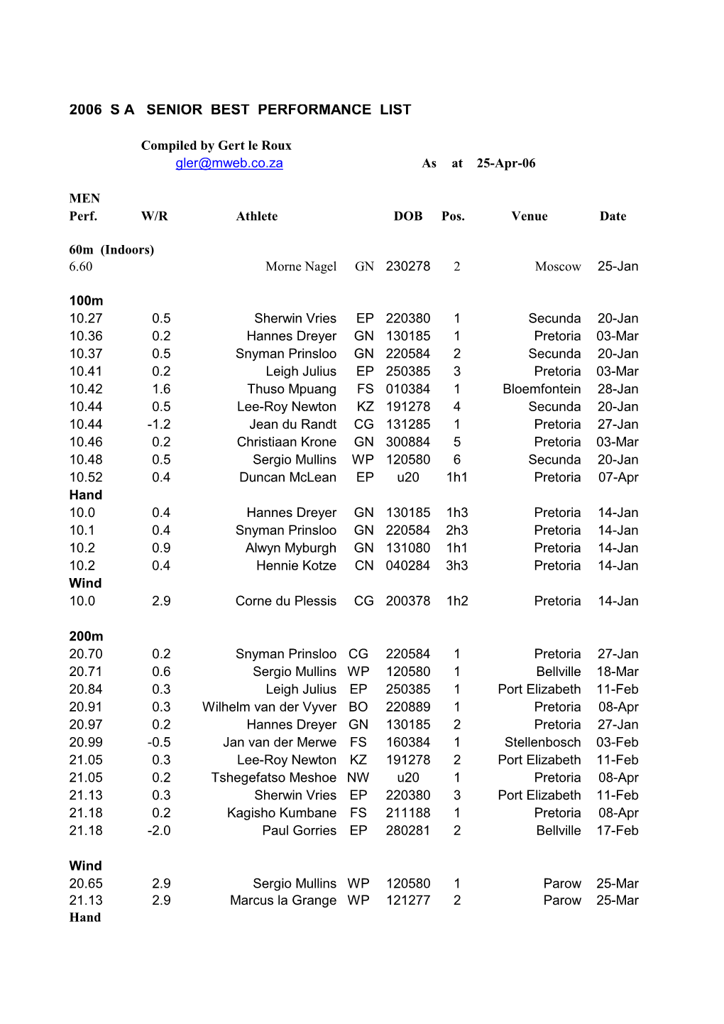 2006 S a Senior Best Performance List