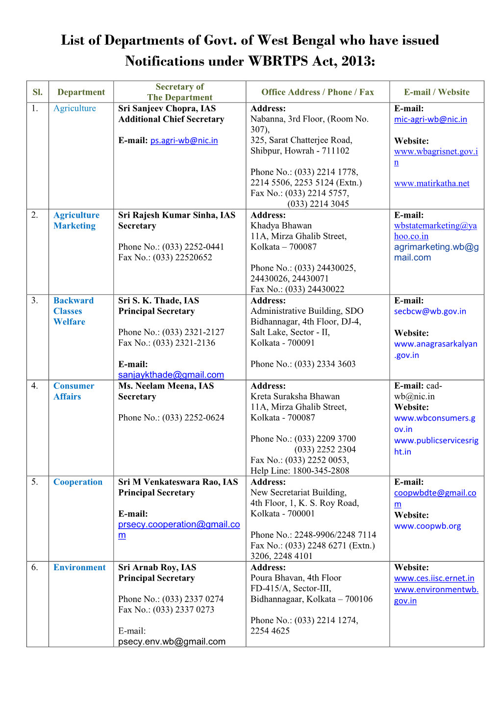 List of Departments of Govt. of West Bengal Who Have Issued Notifications Under WBRTPS Act, 2013