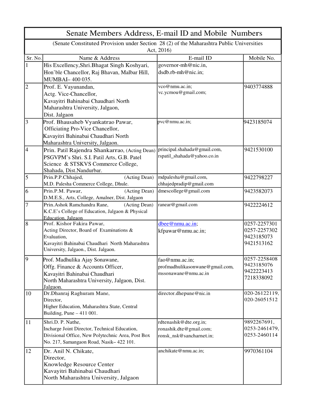 Senate Members Address, E-Mail ID and Mobile Numbers (Senate Constituted Provisio N Under Section 28 (2) of the Maharashtra Public Universities Act, 2016) Sr