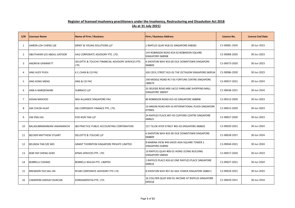 Register of Licensed Insolvency Practitioners Under the Insolvency, Restructuring and Dissolution Act 2018 (As at 31 July 2021)