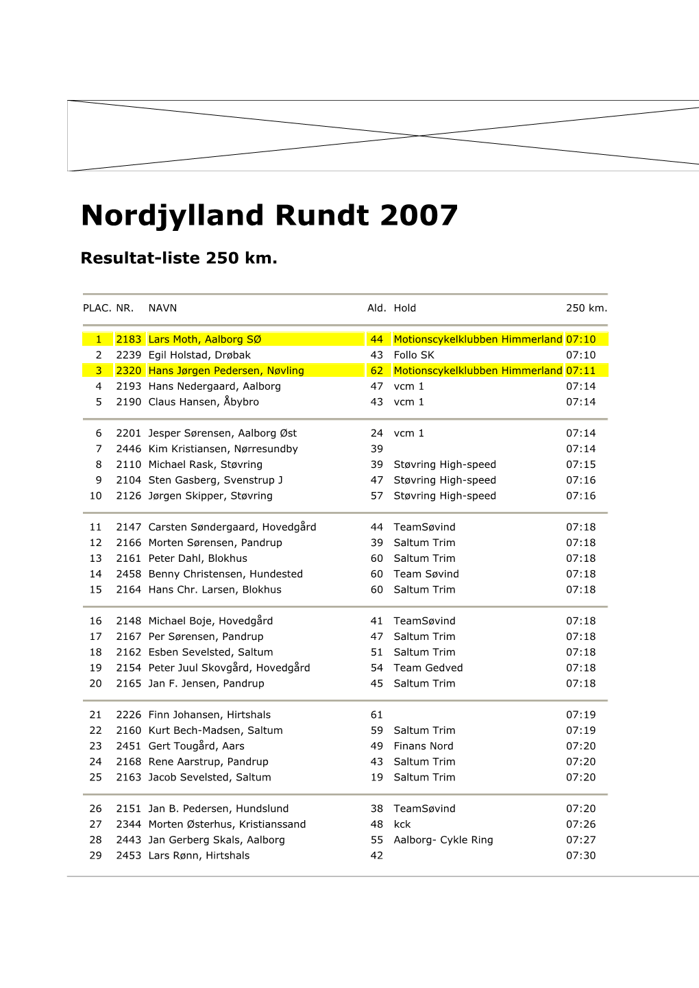 Nordjylland Rundt 2007