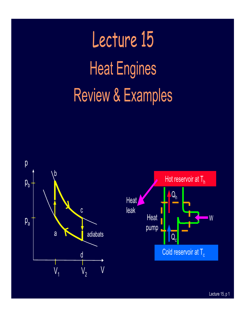 Lecture 15 Heat Engines Review & Examples