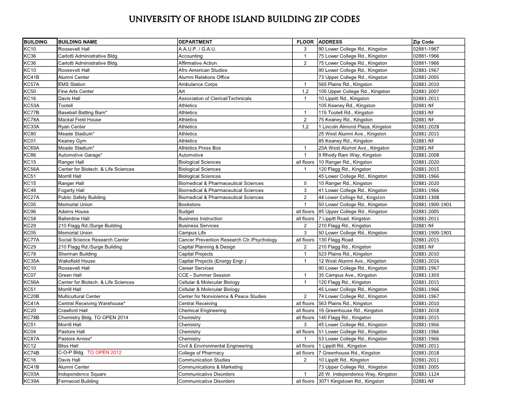 URI Building Zip Codes