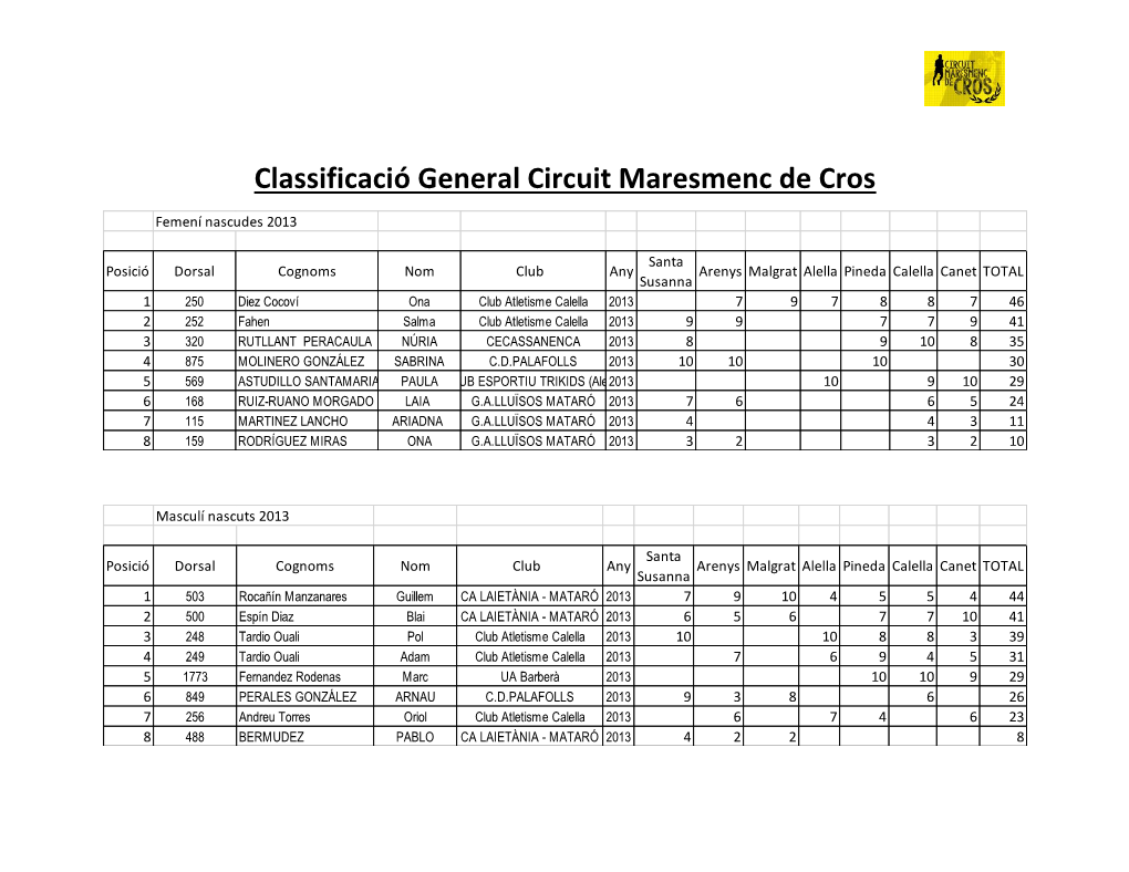 Classificació General Circuit Maresmenc De Cros
