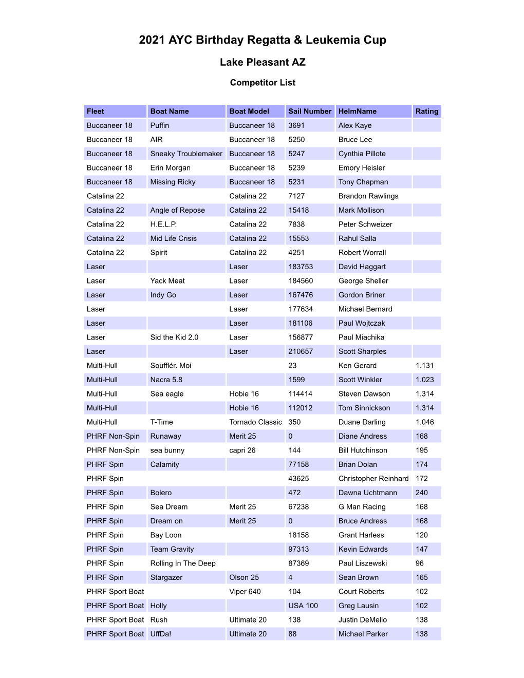 Competitor List