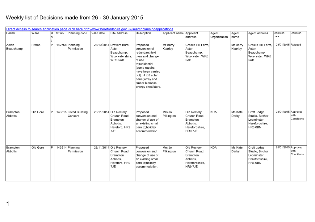 Planning Decisions Made 26 to 30 January 2015