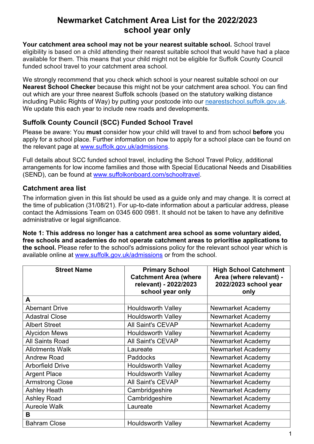 Newmarket Catchment Area List for 2022 2023