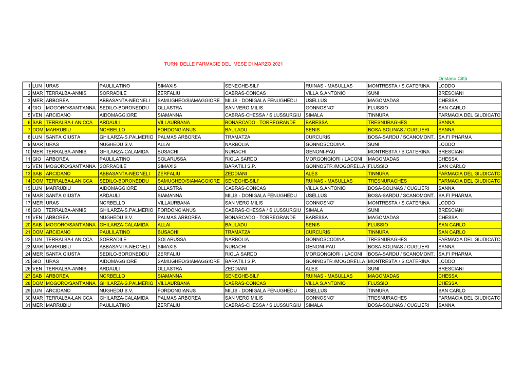 TURNI DELLE FARMACIE DEL MESE DI MARZO 2021 Oristano