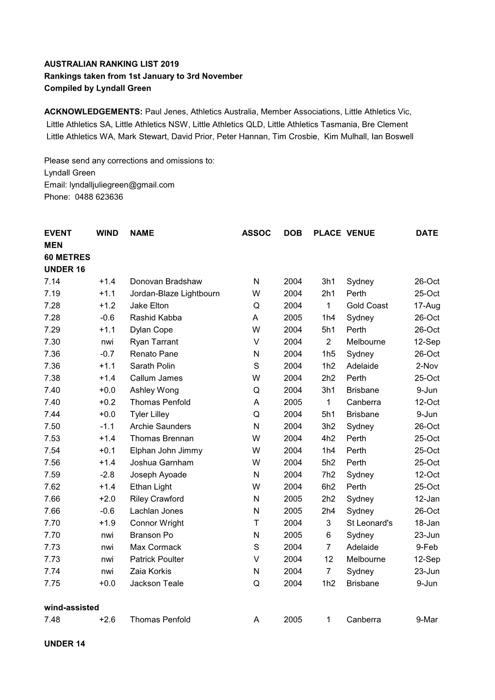 AUSTRALIAN RANKING LIST 2019 Rankings Taken from 1St January to 3Rd November Compiled by Lyndall Green