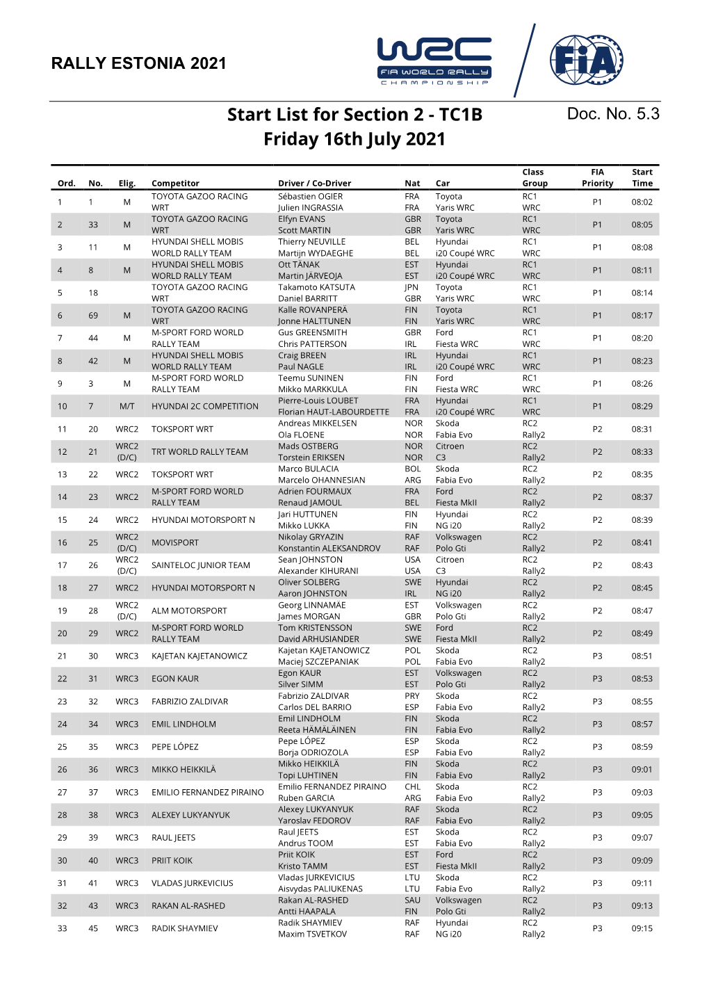 TC1B Friday 16Th July 2021 Class FIA Start Ord