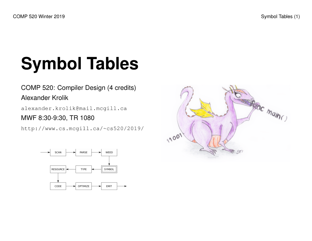 Symbol Tables (1)