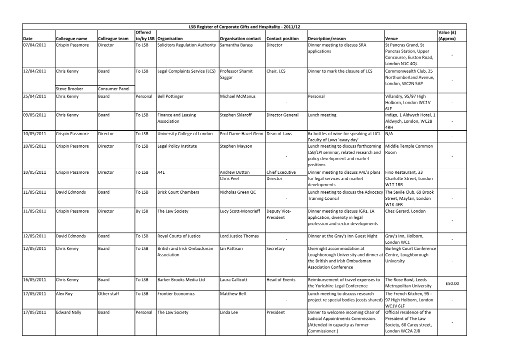 2011-12 LSB Reg of Corp Gifts and Hosp