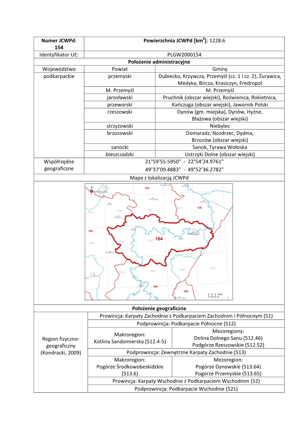 154 Powierzchnia Jcwpd [Km2]: 1228.6 Identyfikator UE