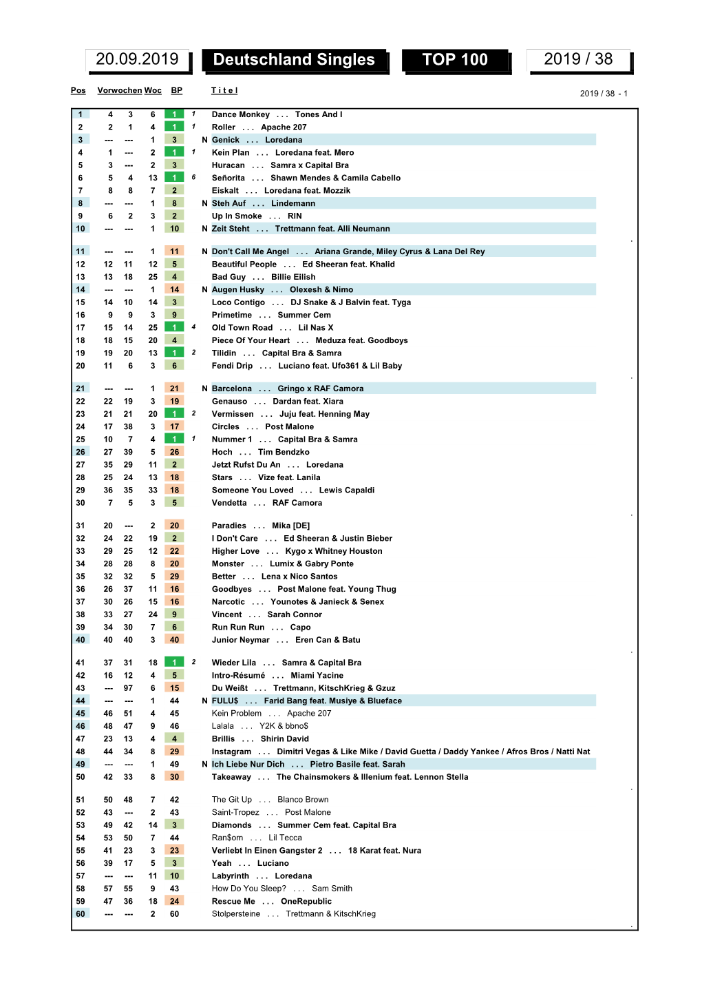 Deutschland Singles TOP 100 2019 / 38 20.09.2019