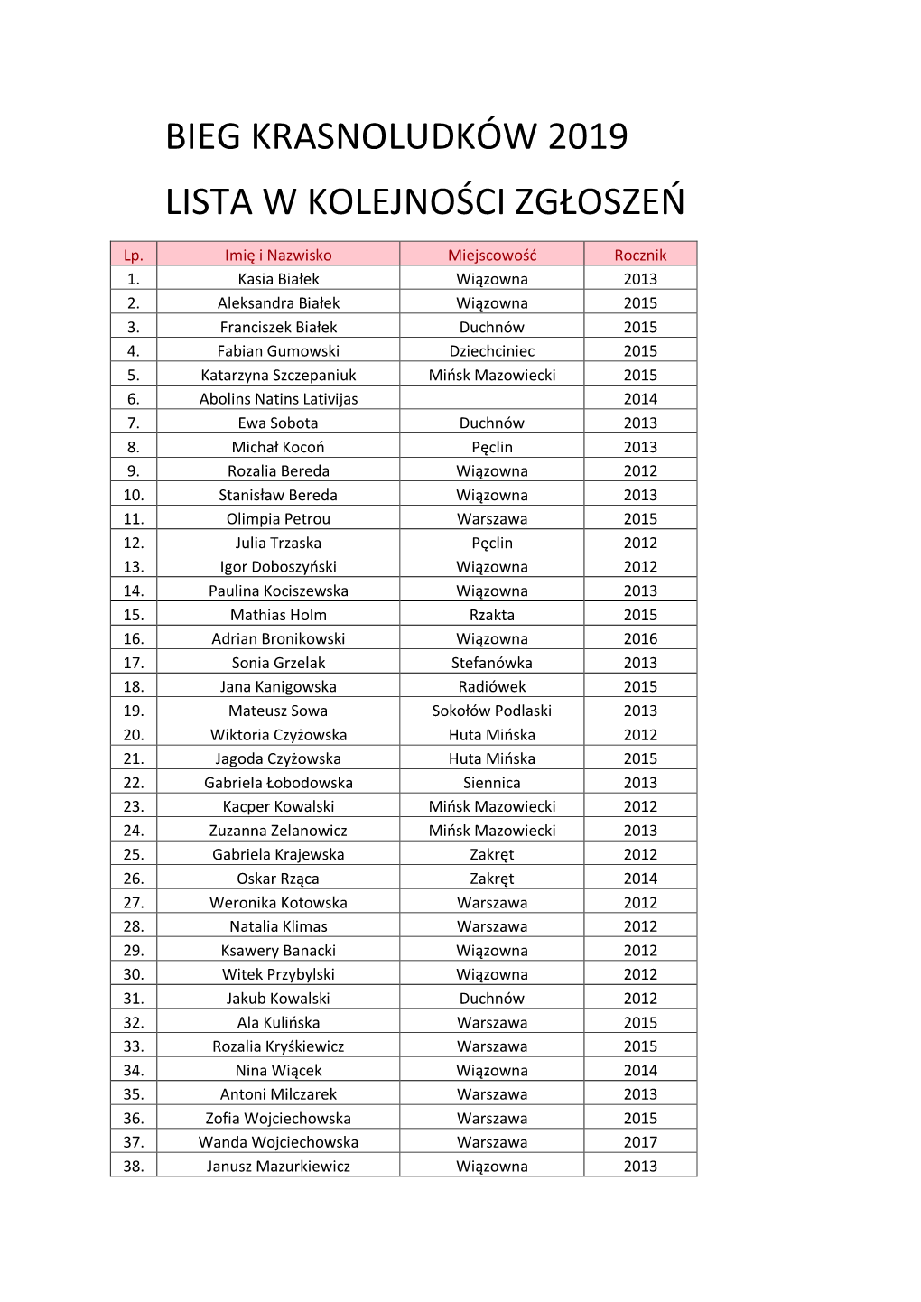 Bieg Krasnoludków 2019 Lista W Kolejności Zgłoszeń