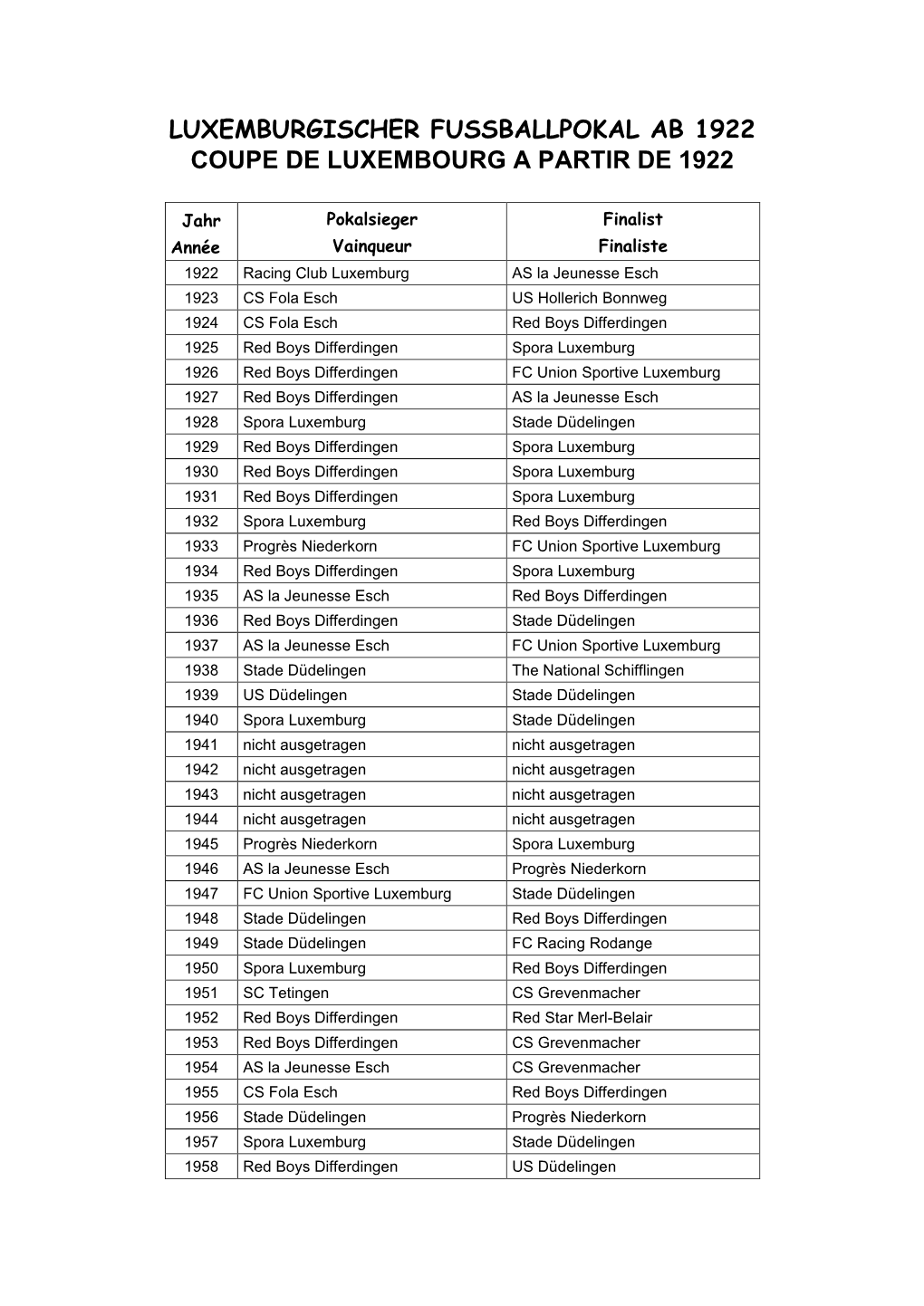 Luxemburgischer Fussballpokal Ab 1922 Coupe De Luxembourg a Partir De 1922