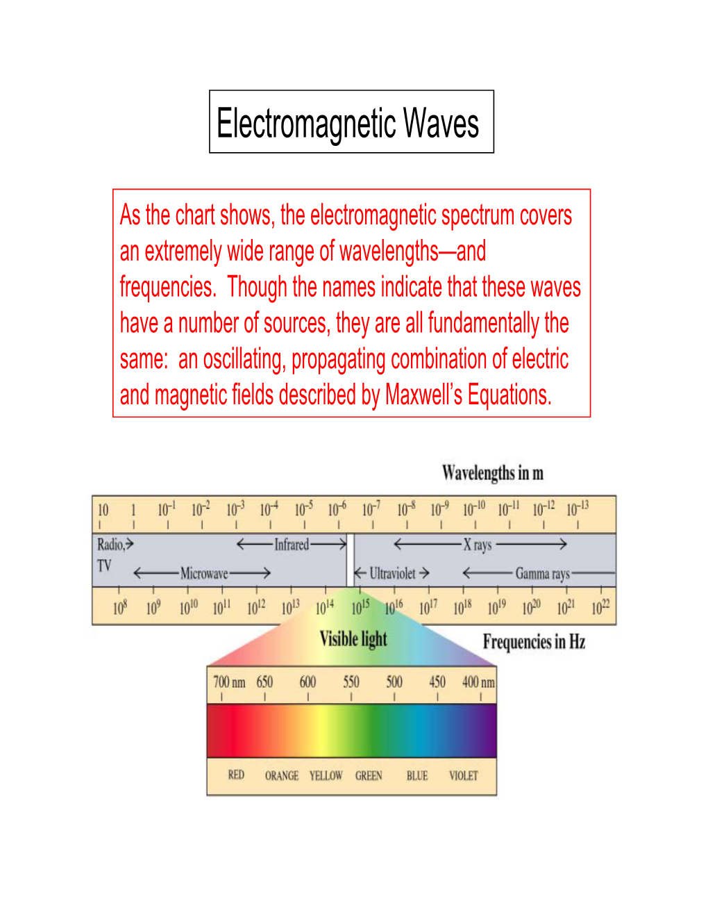 Electromagnetic Waves