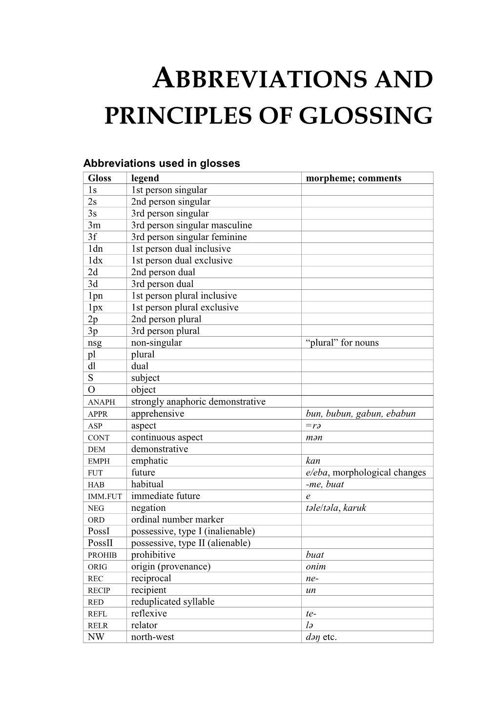 Abbreviations and Principles of Glossing