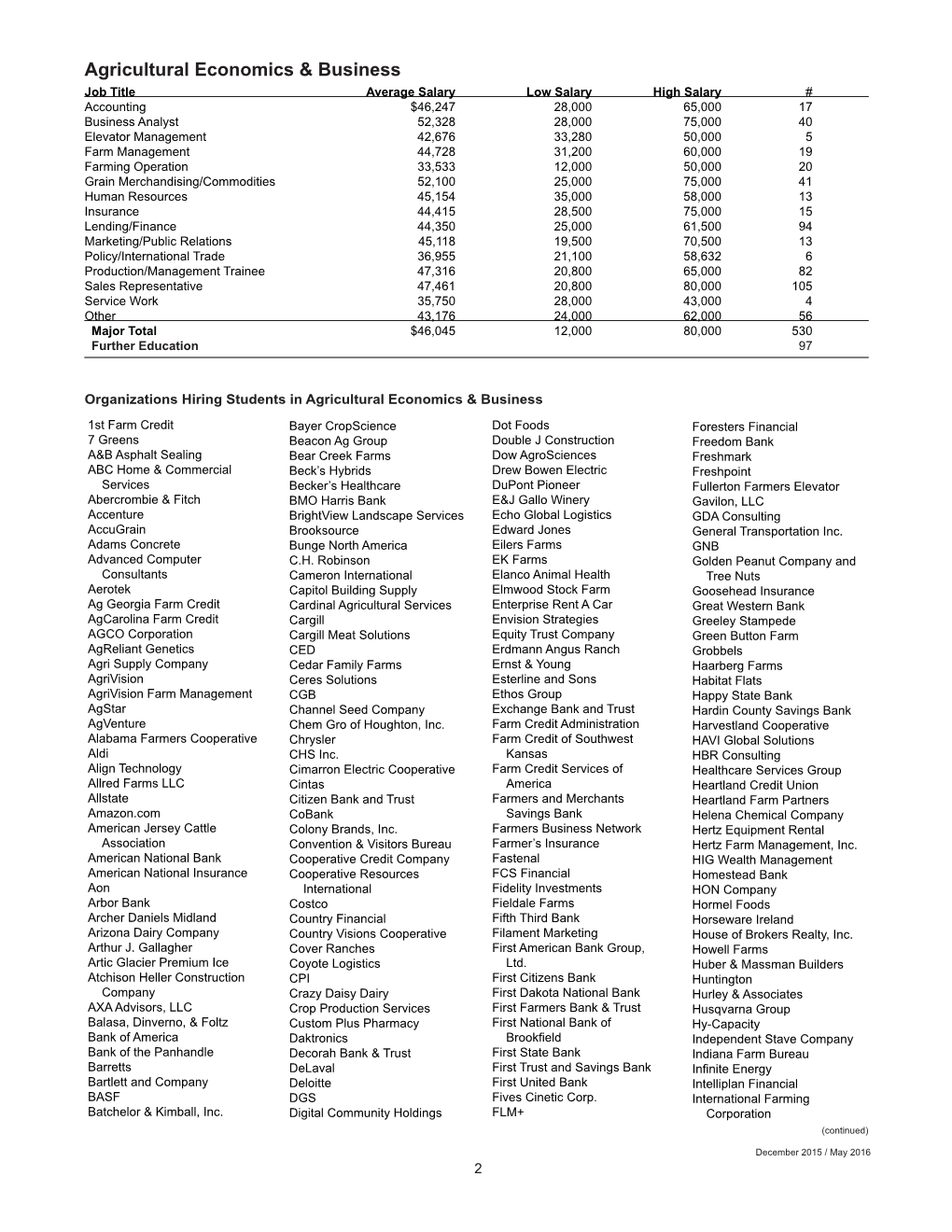 Salary Survey 2016