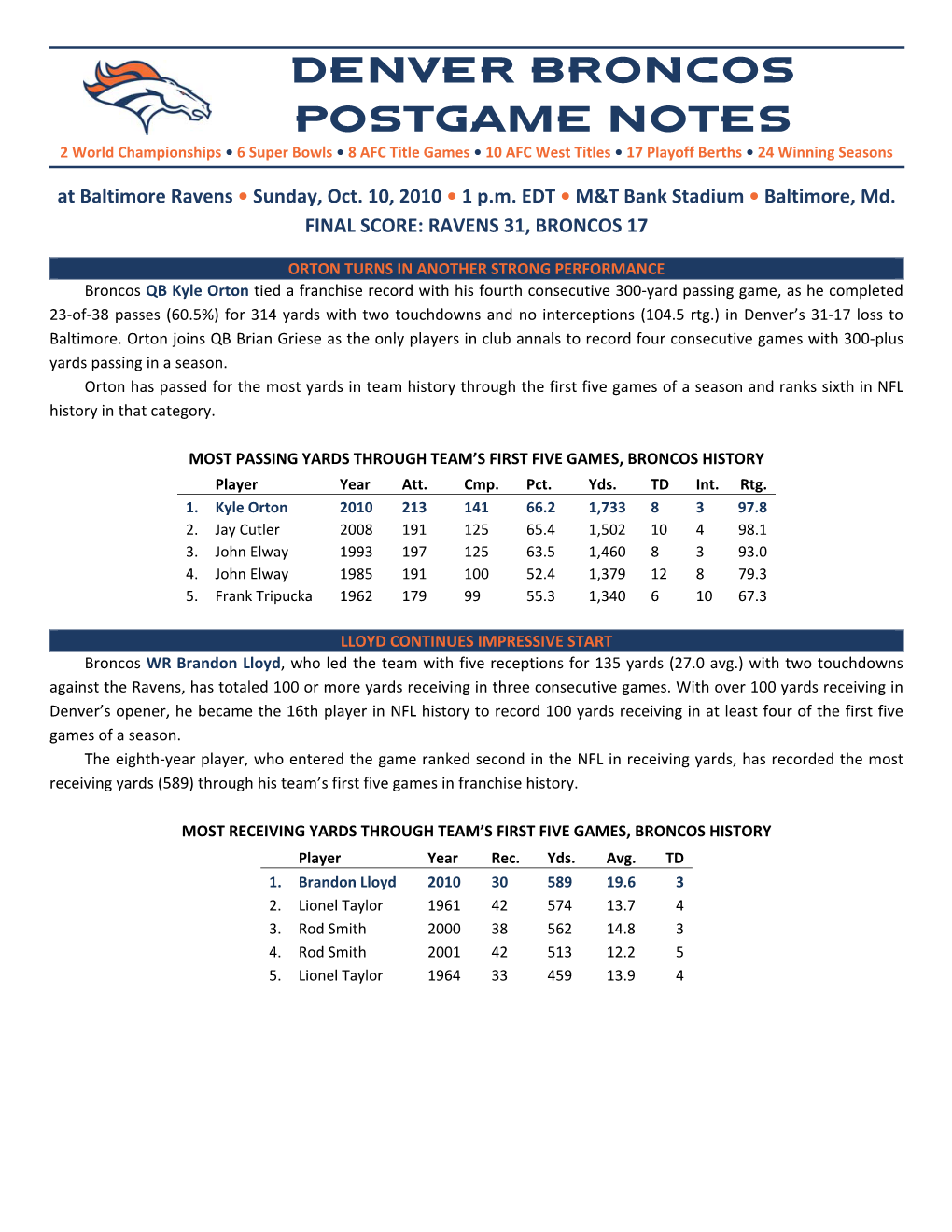 Denver Broncos POSTGAME Notes