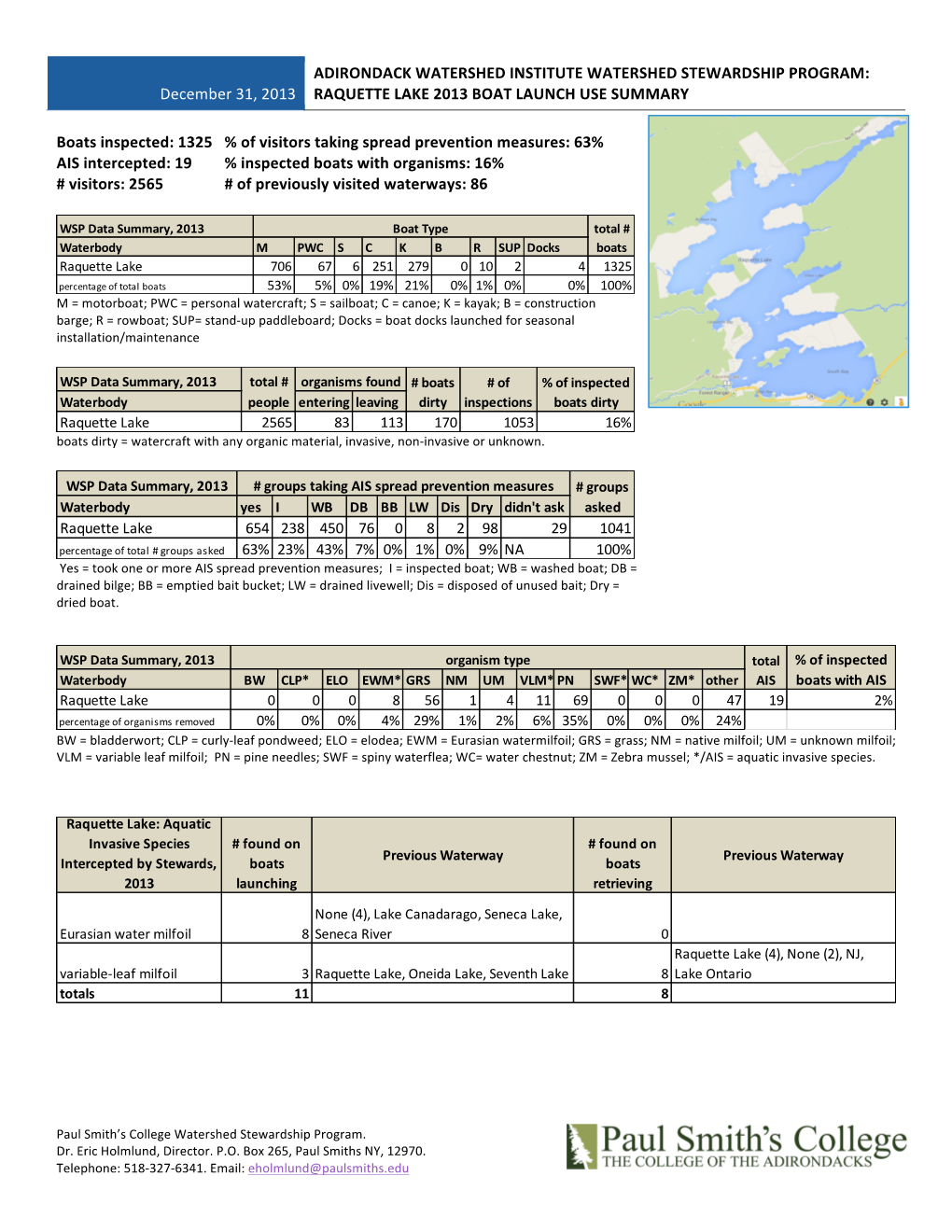 Raquette Lake 2013 Boat Launch Use Summary