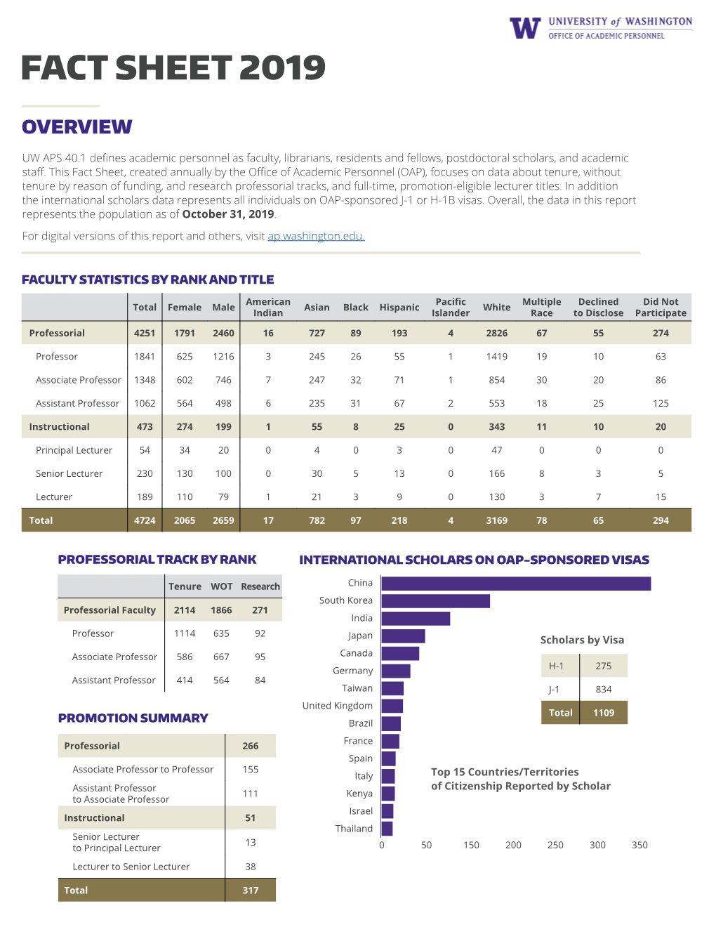 Fact Sheet 2019