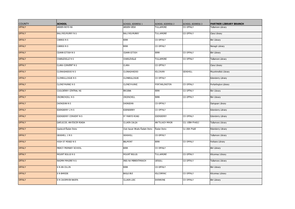 COUNTY SCHOOL SCHOOL ADDRESS 1 SCHOOL ADDRESS 2 SCHOOL ADDRESS 3 PARTNER LIBRARY BRANCH OFFALY ARDEN BOYS NS ARDEN VIEW TULLAMORE CO OFFALY Tullamore Library
