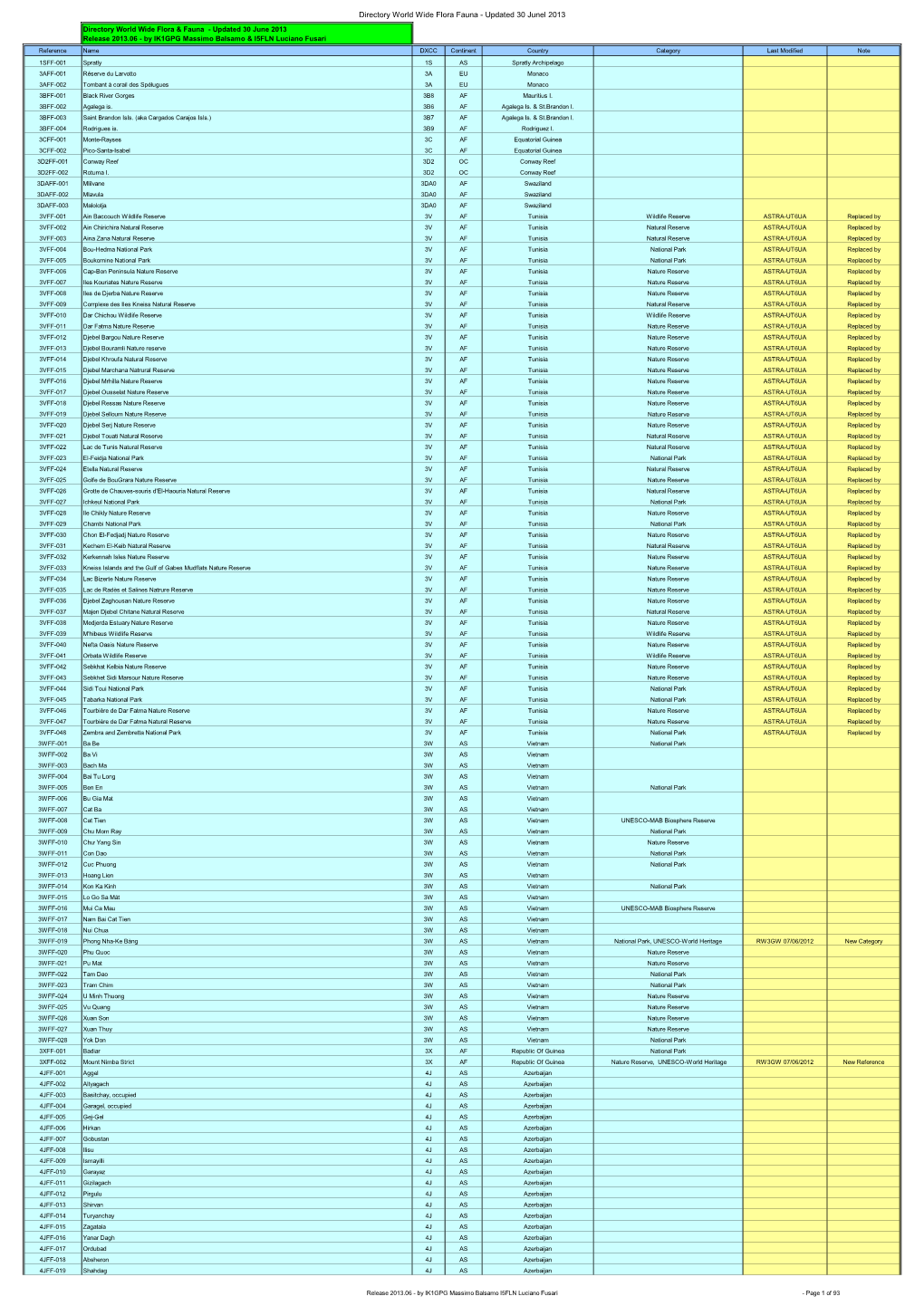 Directory World Wide Flora Fauna - Updated 30 Junel 2013