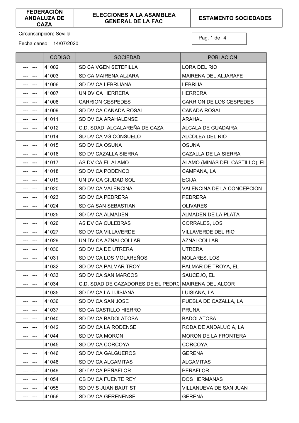 Censo Sociedades Sevilla 2020