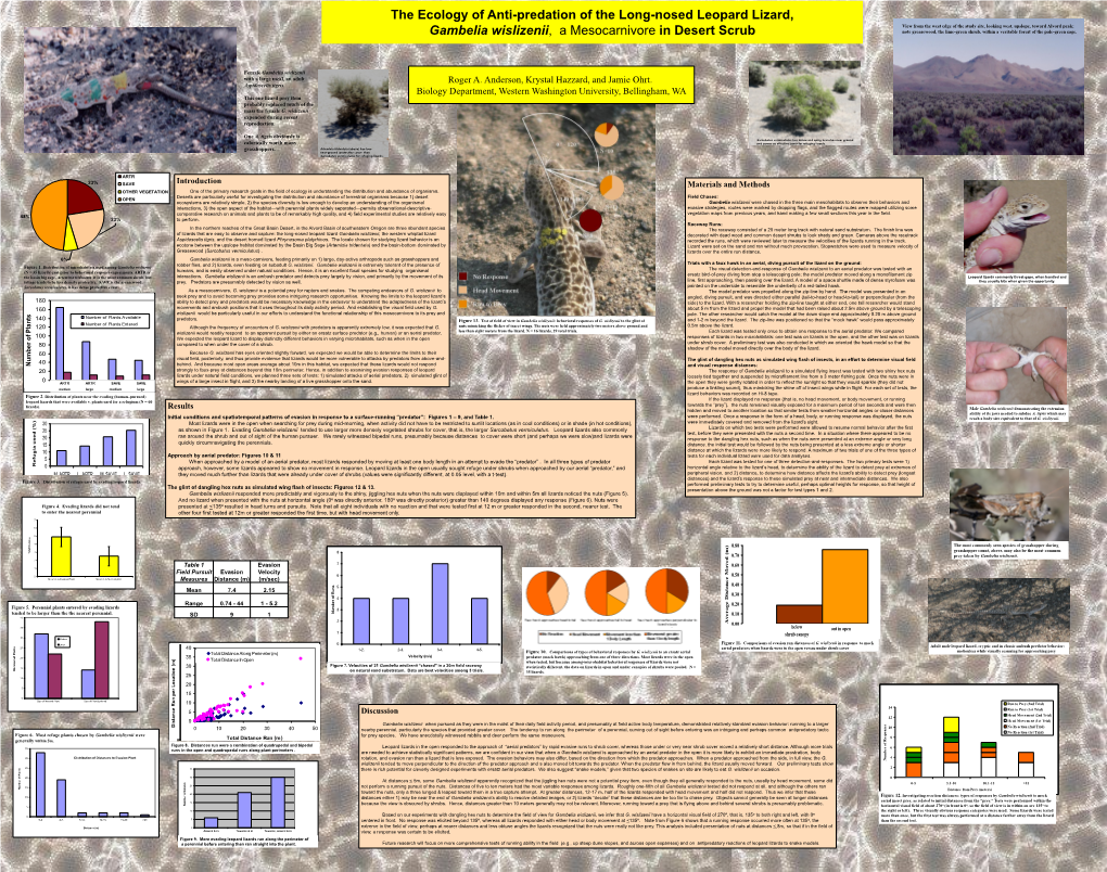 The Ecology of Anti-Predation of the Long-Nosed Leopard Lizard