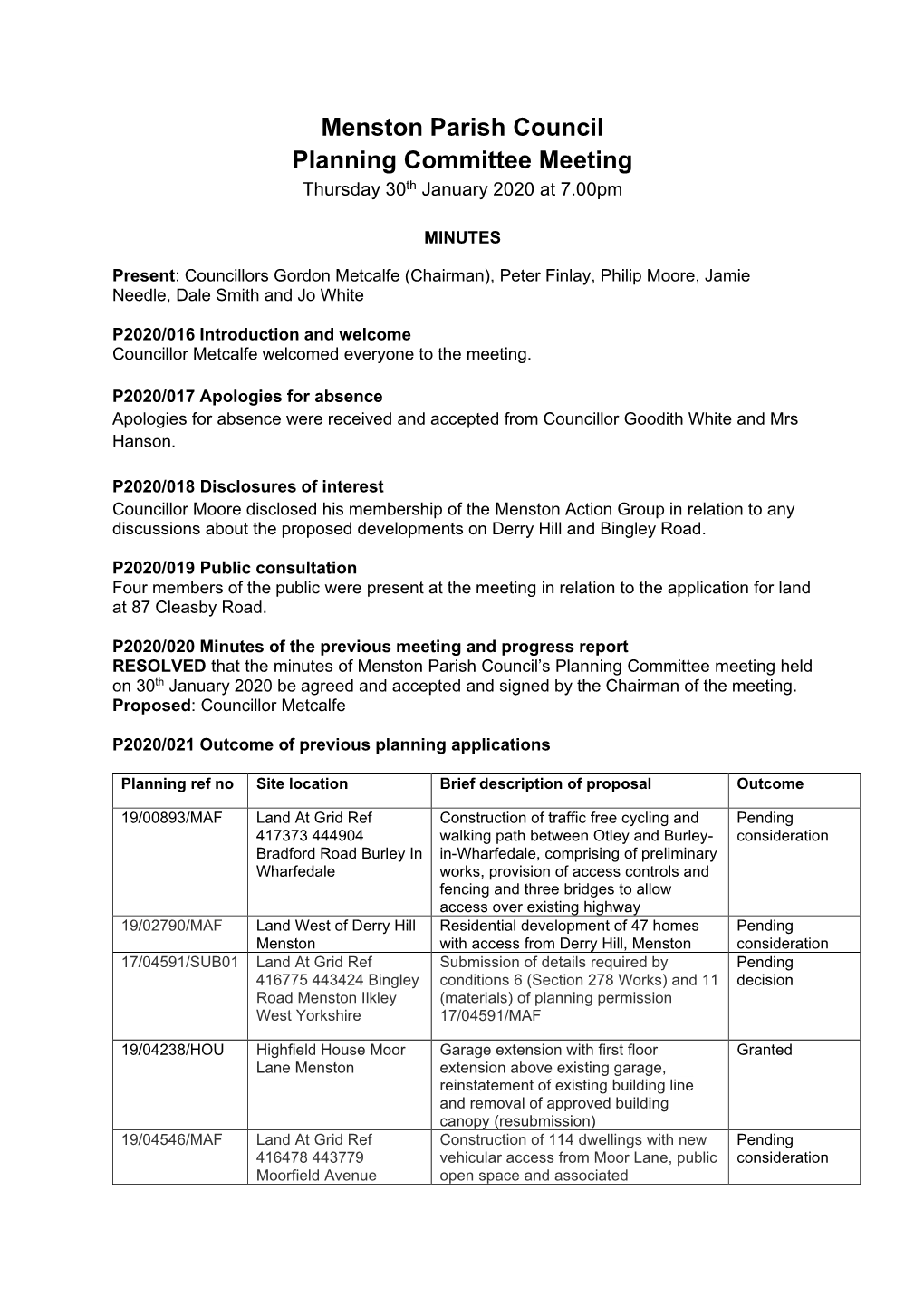 Menston Parish Council Planning Committee Meeting Thursday 30Th January 2020 at 7.00Pm