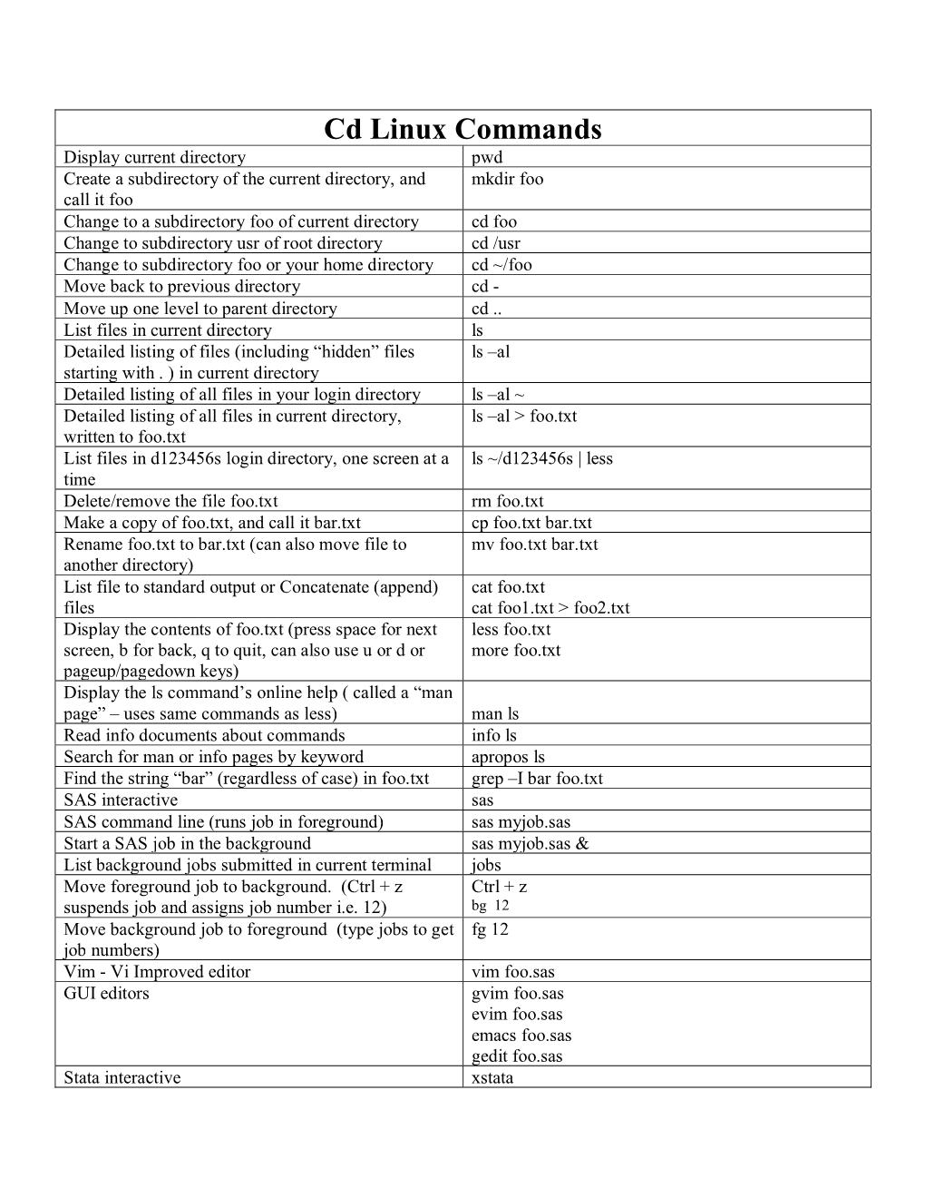 Cd Linux Commands