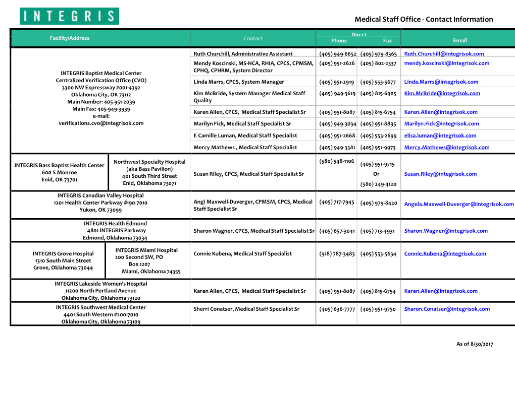 Medical Staff Office - Contact Information