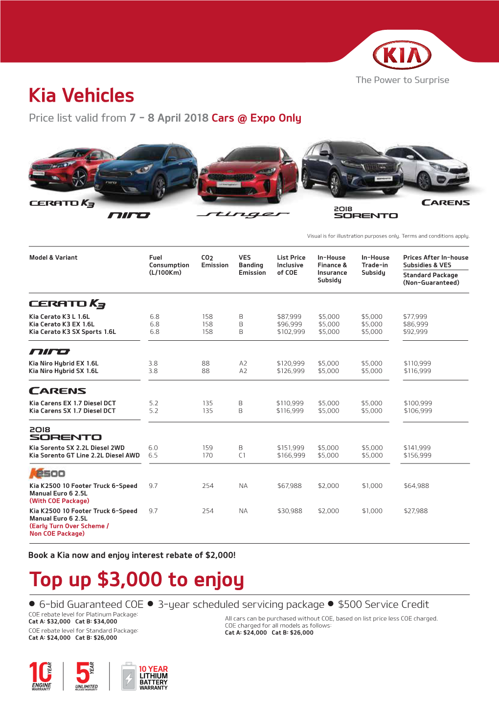 Kia CV Price List 7-8 April V2