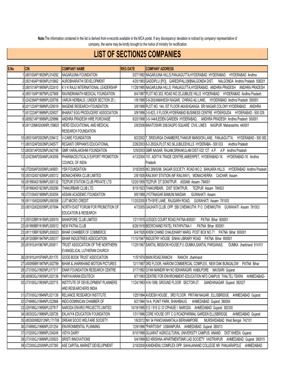 Section 25 Companies