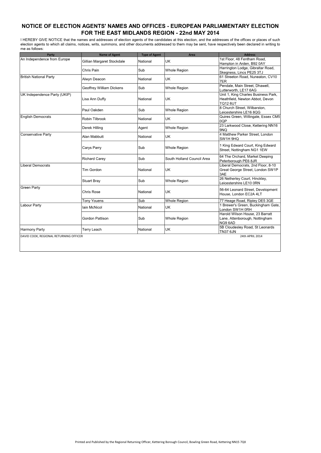 Notice of Election Agents' Names and Offices