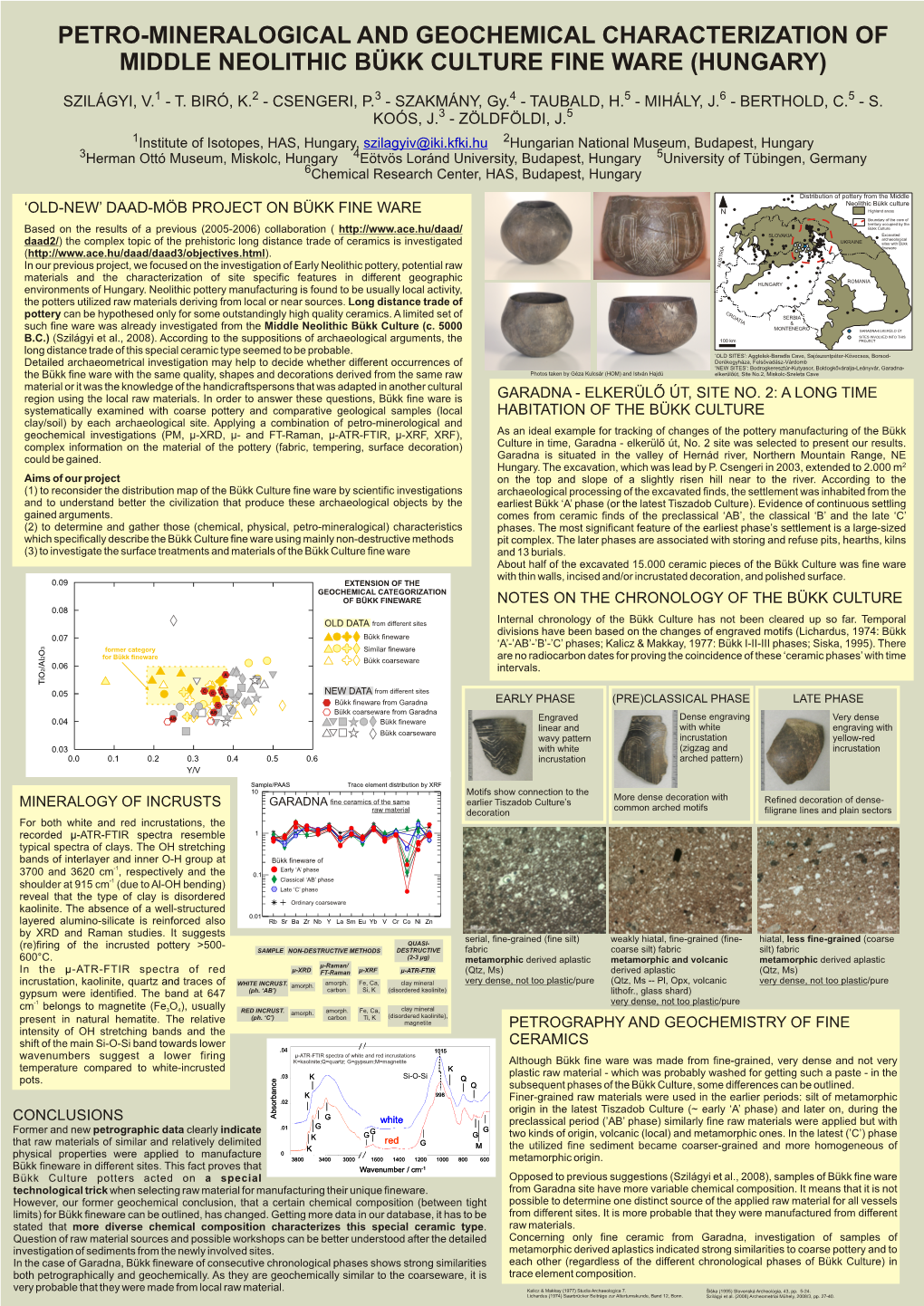 Petro-Mineralogical and Geochemical Characterization of Middle Neolithic Bükk Culture Fine Ware (Hungary)