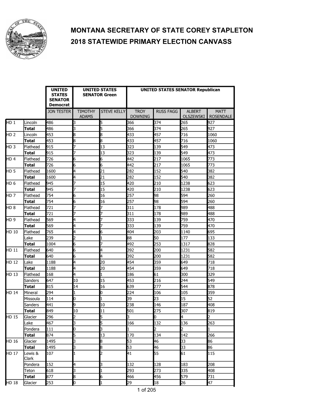 2018 Statewide Primary Election Canvass Montana