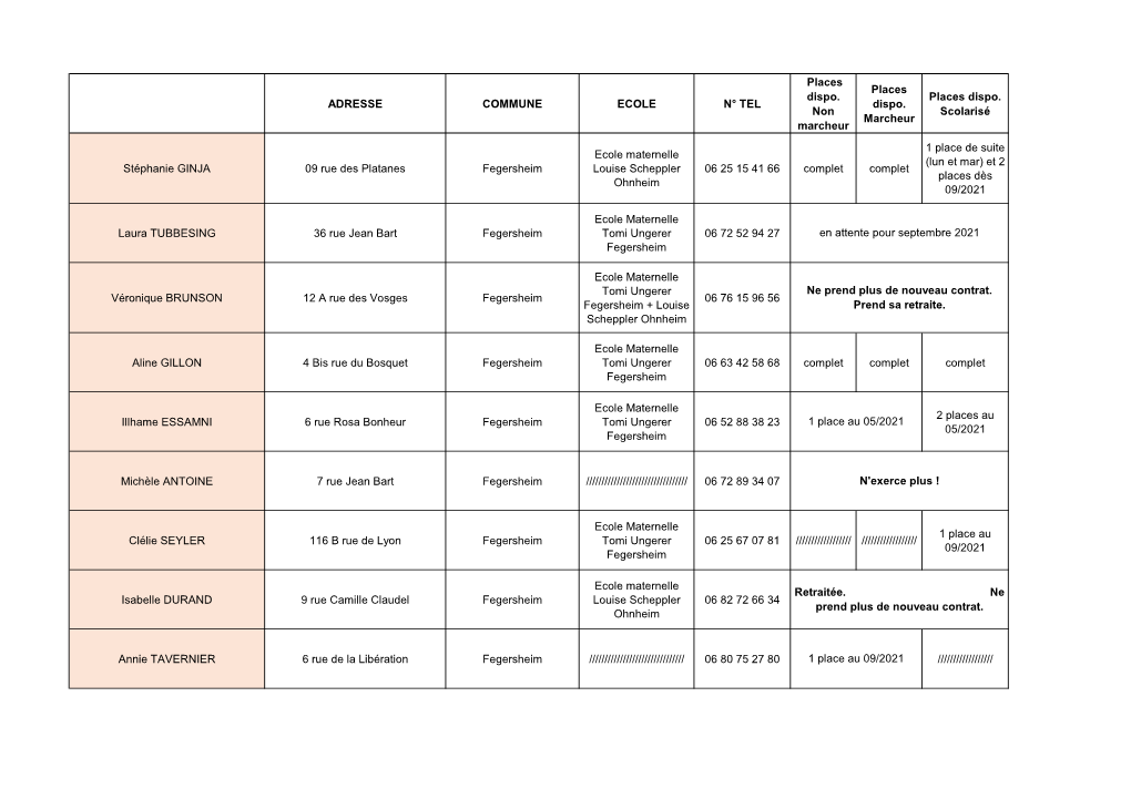 ADRESSE COMMUNE ECOLE N° TEL Places Dispo. Non Marcheur