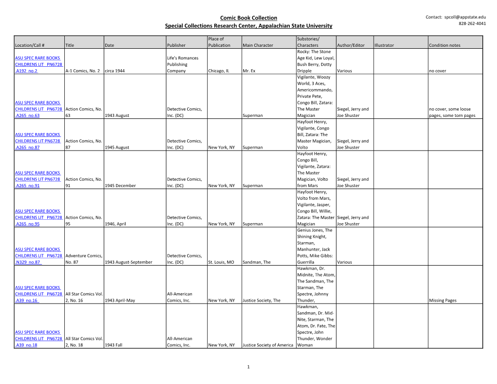 Comic Book Collection Special Collections Research Center