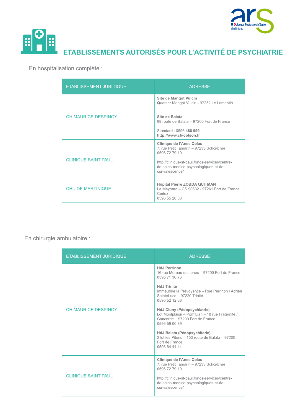 Liste Etablissements Autorisés Activité De Psychiatrie .Pdf