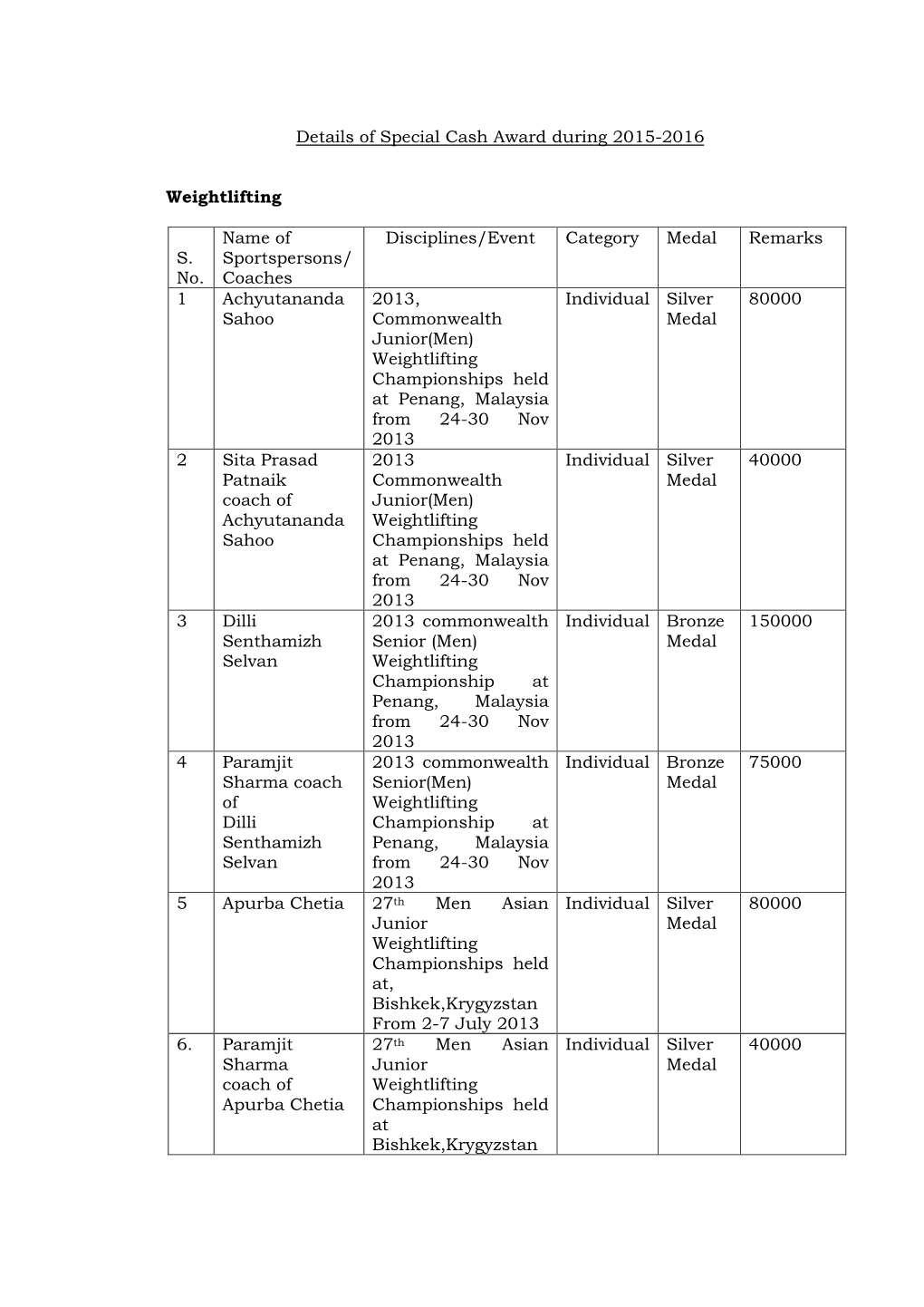 Details of Special Cash Award During 2015-2016